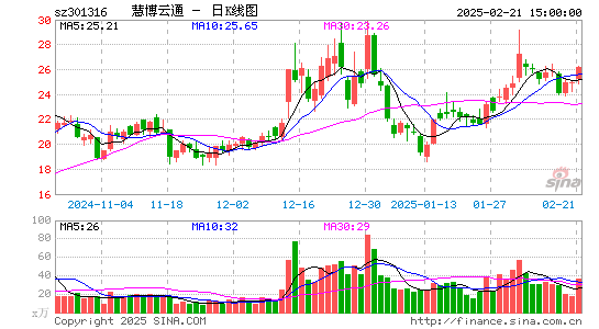 慧博云通