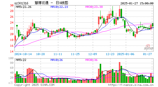 慧博云通