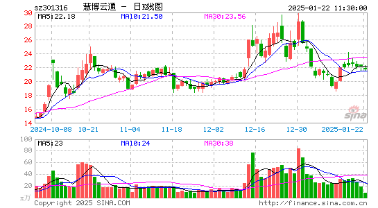 慧博云通