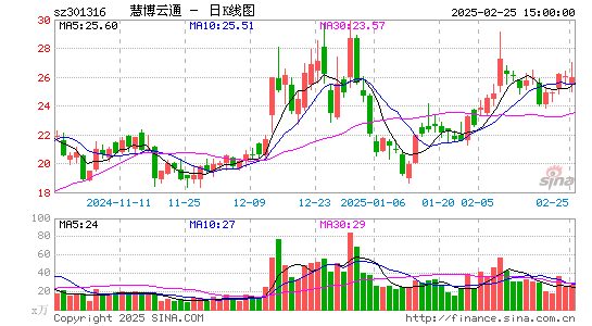 慧博云通