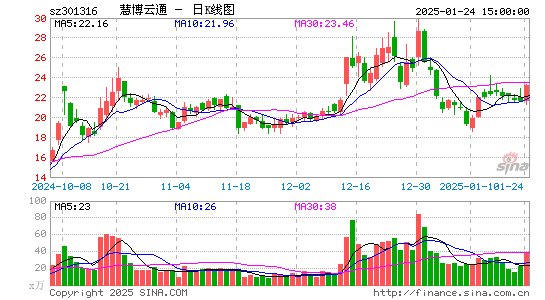 慧博云通