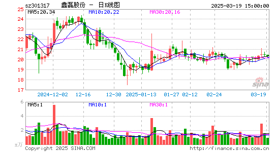 鑫磊股份