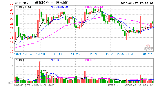 鑫磊股份