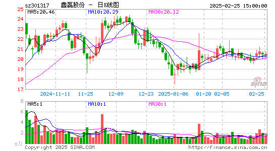 鑫磊股份