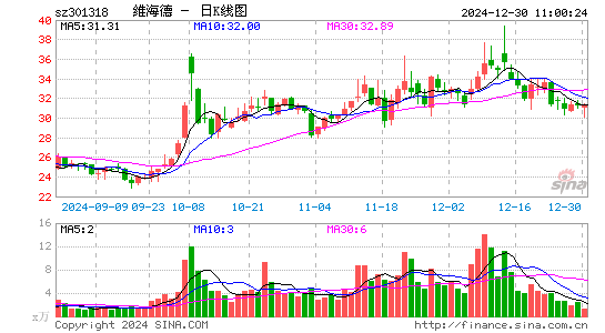 维海德