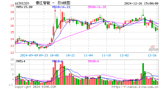 C豪江智能