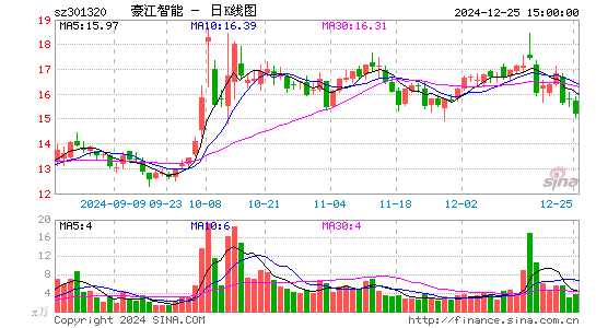 C豪江智能