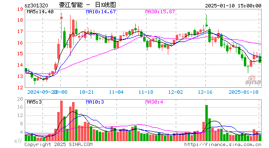 C豪江智能