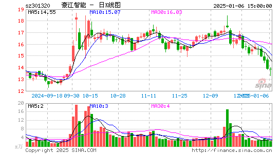 C豪江智能