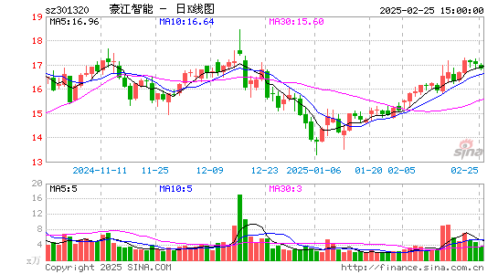 C豪江智能