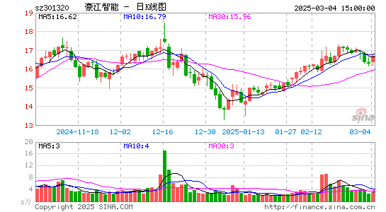 C豪江智能