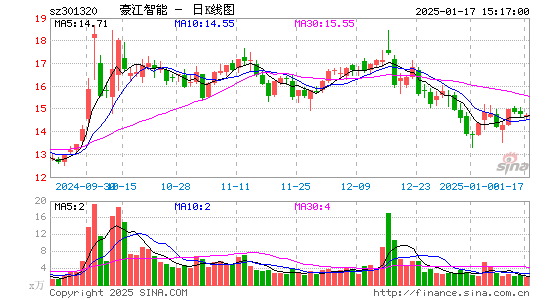 C豪江智能