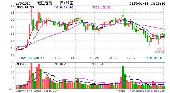 C豪江智能