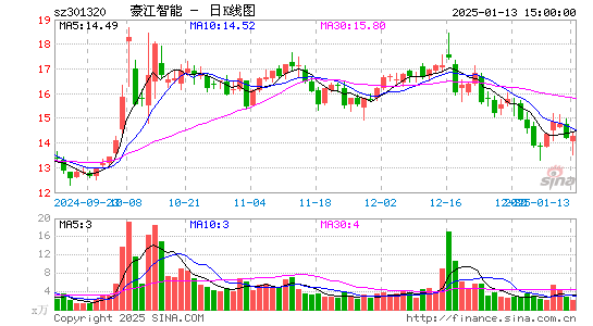 C豪江智能