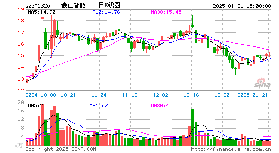 C豪江智能