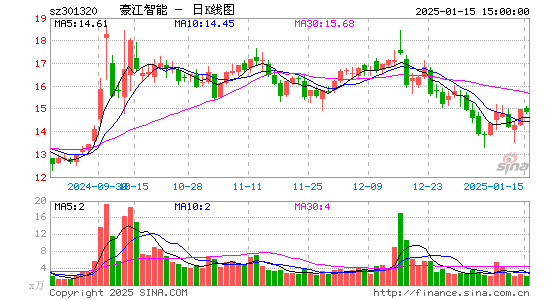 C豪江智能