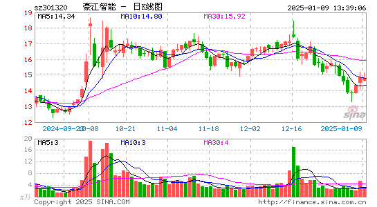 C豪江智能