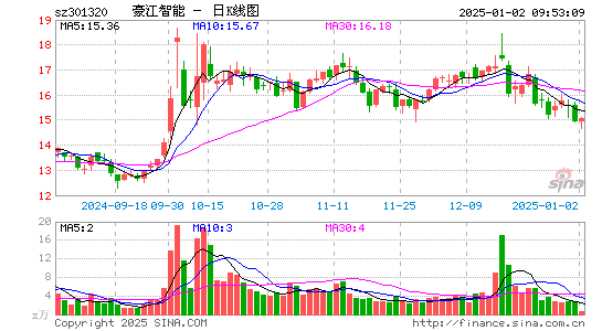 C豪江智能