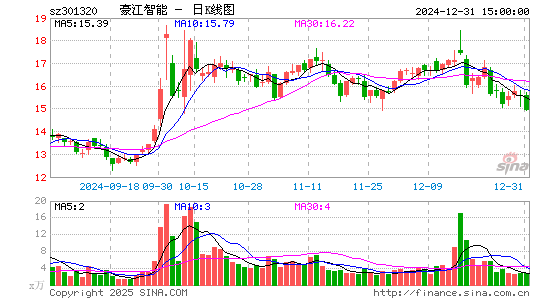 C豪江智能