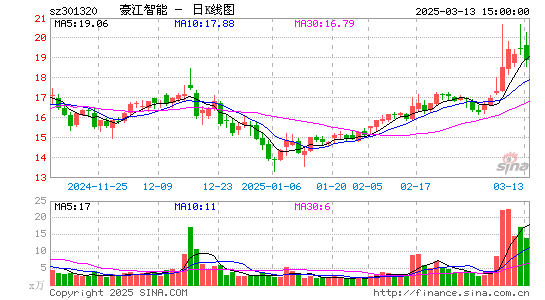 C豪江智能