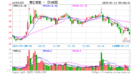 C豪江智能