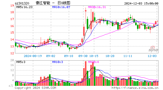 C豪江智能