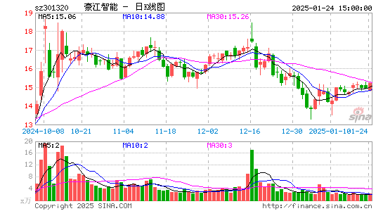 C豪江智能