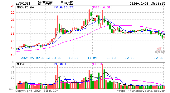 翰博高新