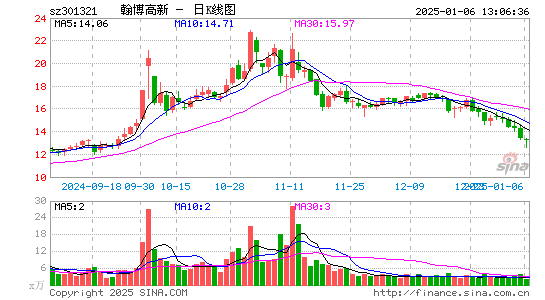 翰博高新