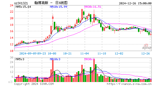 翰博高新