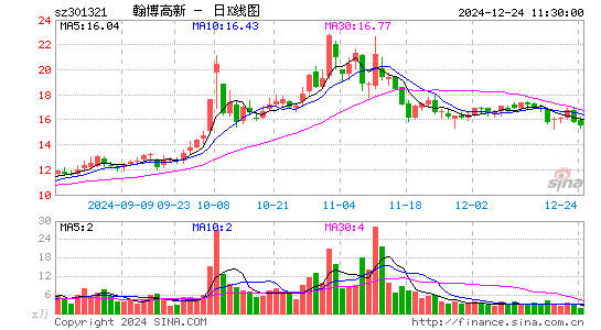 翰博高新