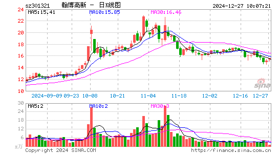 翰博高新