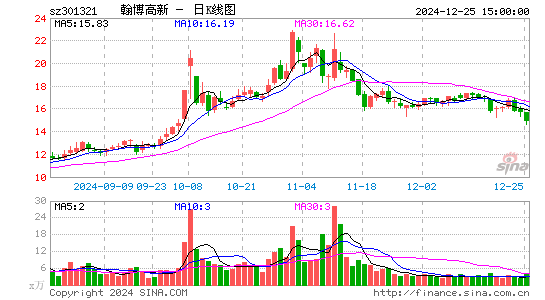 翰博高新