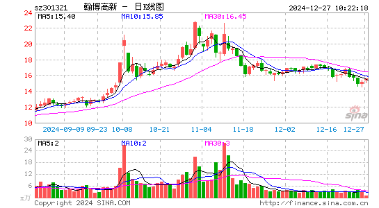 翰博高新