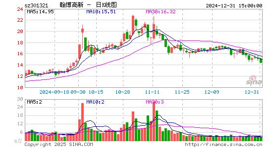 翰博高新