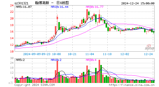 翰博高新