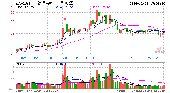 翰博高新