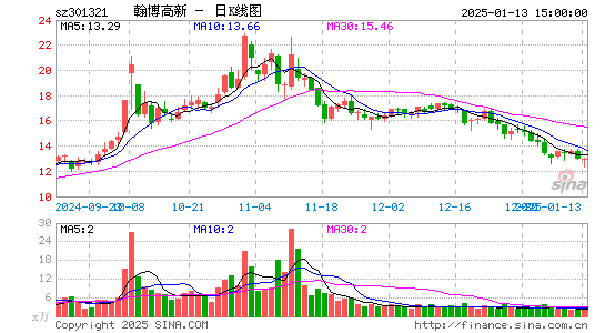 翰博高新