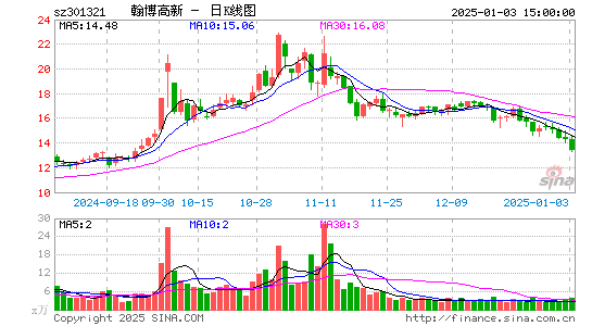 翰博高新