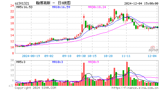 翰博高新