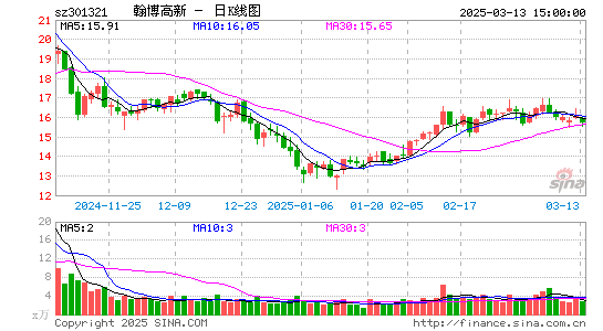 翰博高新