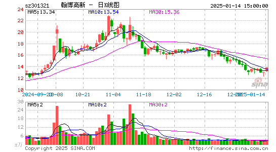 翰博高新