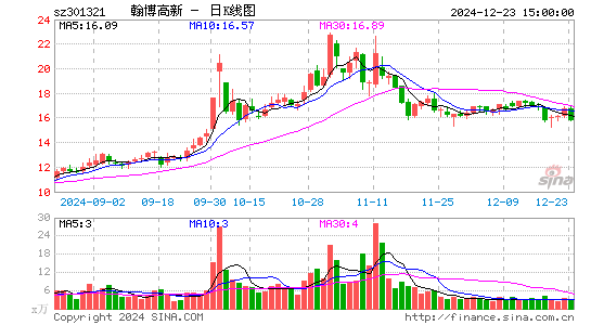 翰博高新