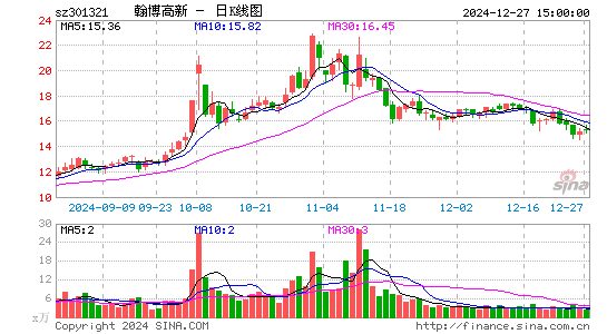 翰博高新