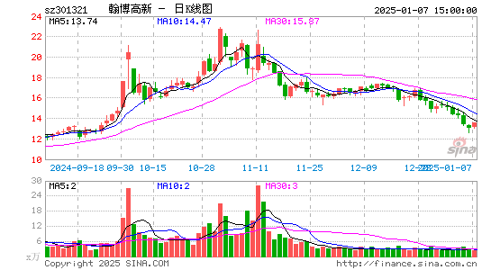 翰博高新