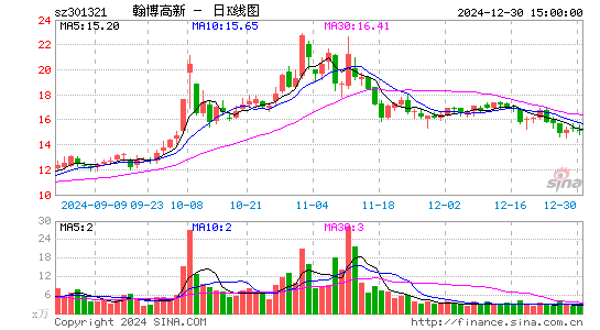 翰博高新