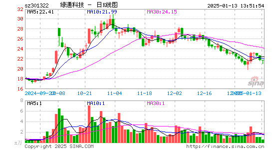 绿通科技