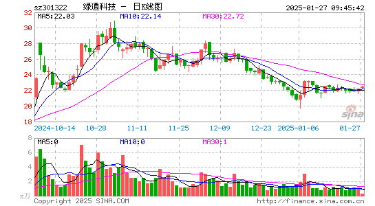 绿通科技