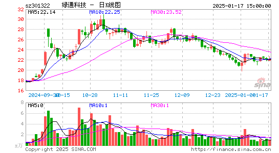 绿通科技