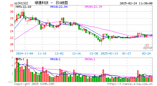 绿通科技